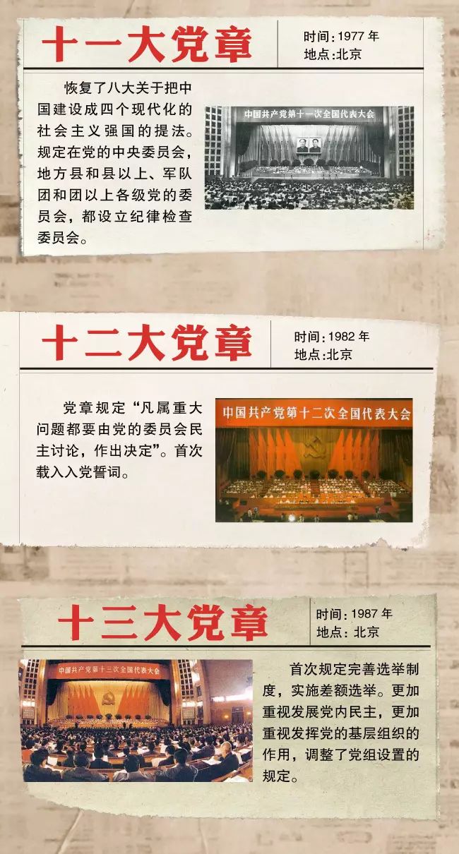 收藏 | 从一大到十八大: 盘点党章历次重大修改