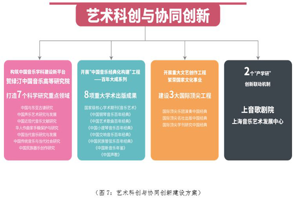 上海音乐学院披露音乐与舞蹈学建设世界一流