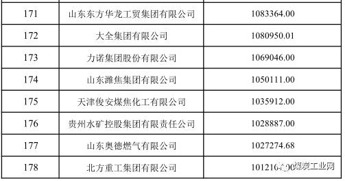 智慧能源_全球能源收入(3)