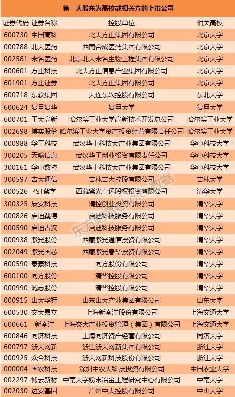 股市也有双一流 5张图直击资本市场一流名