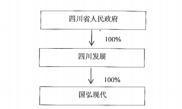 国弘现代成为硅宝科技最大单一股东 借力国有