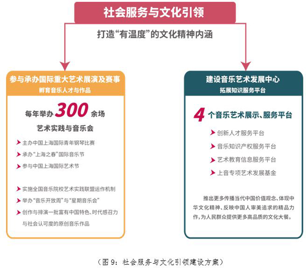 上海音乐学院披露音乐与舞蹈学建设世界一流