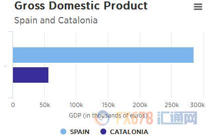 市场的又一火药桶?|欧盟|加泰罗尼亚|西班牙_新