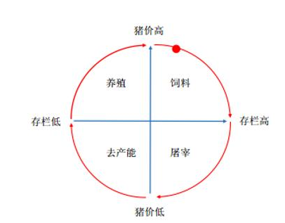 2017年中国养猪业现状分析及未来发展前景预