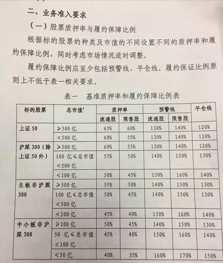 场外股票质押融资汹涌 业内人士称应该管起来