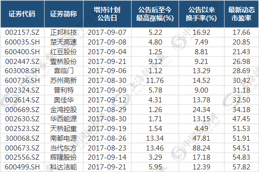 制表：数据应用部