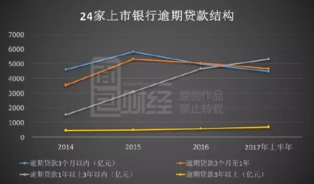 南京银行利润迷局:营收暴跌 银行会计如何调出