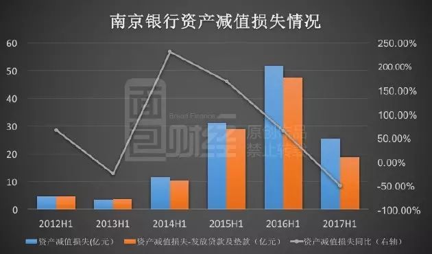 南京银行利润迷局:营收暴跌之后,银行会计是如