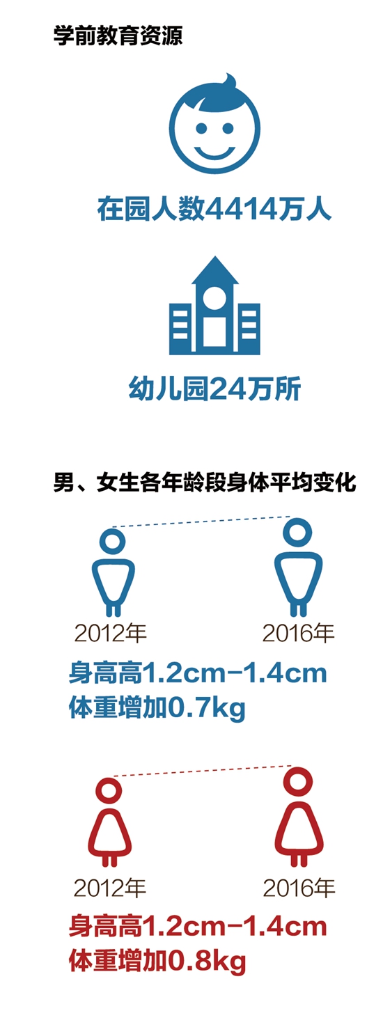 中国教育投入占gdp_财政性教育经费投入连续8年占GDP4%以上(2)