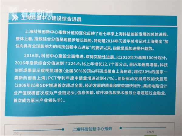 浦江创新论坛发布《2017上海科技创新中心指数报告》