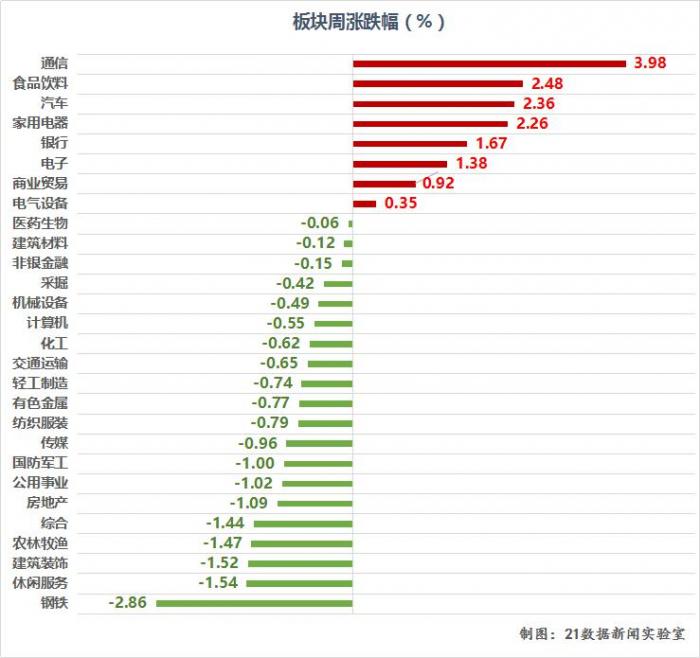 牛股密码丨9股周涨逾20%,半导体、5G概念还