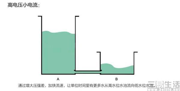 别花冤枉钱 iPhone 8的快充只是摆设!