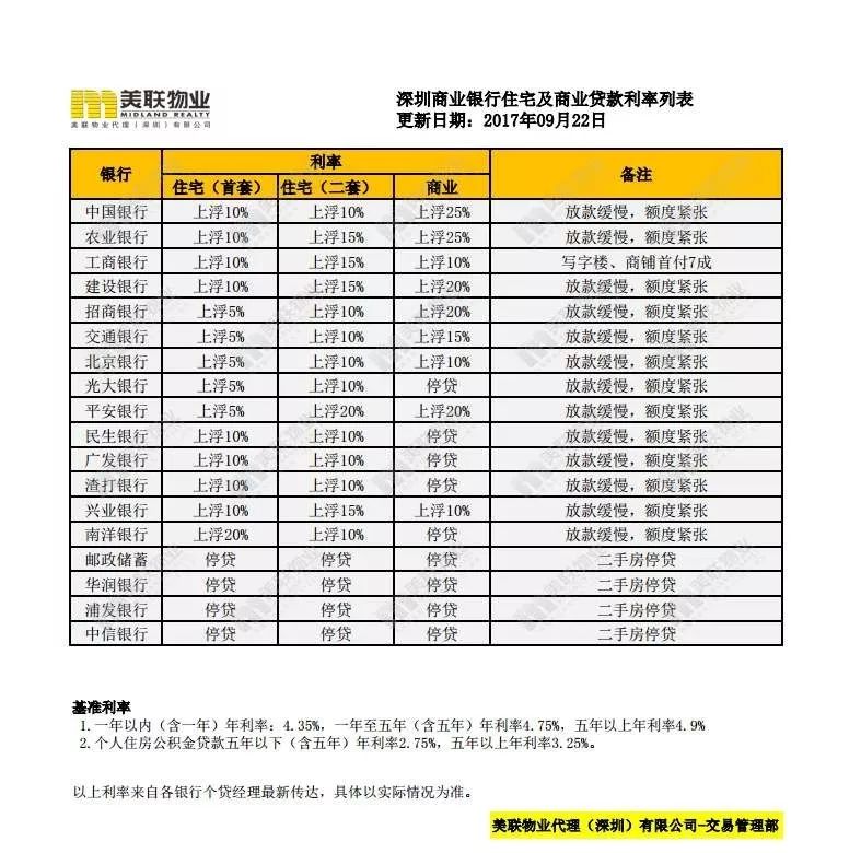 7城密集岀招调控楼市!更多措施在路上|限购|城