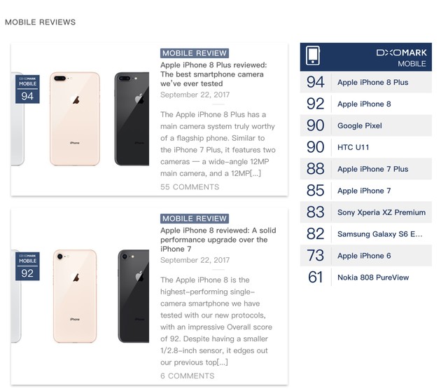 索尼XZP拍摄性能排名出炉:83分排第七|索尼|排