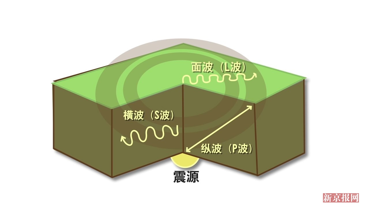 朝鲜3.4级地震是自然还是人工造成?动画揭监测原理
