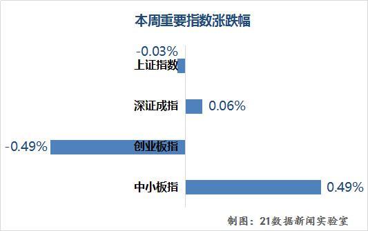 牛股密码丨9股周涨逾20%,半导体、5G概念还