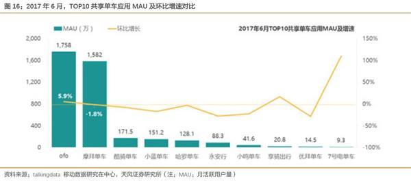 公积金合并账户流程图_营业收入成本账户合并(3)