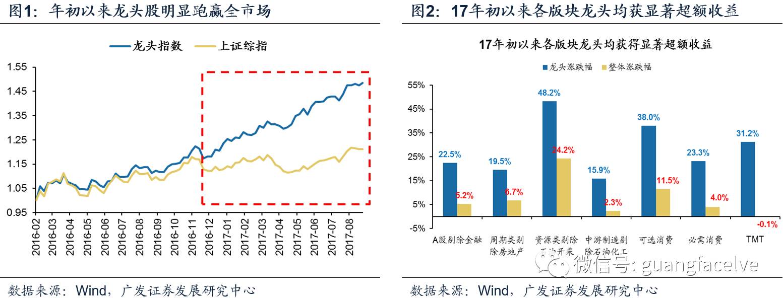 广发策略:煤炭、钢铁等周期龙头股估值会继续