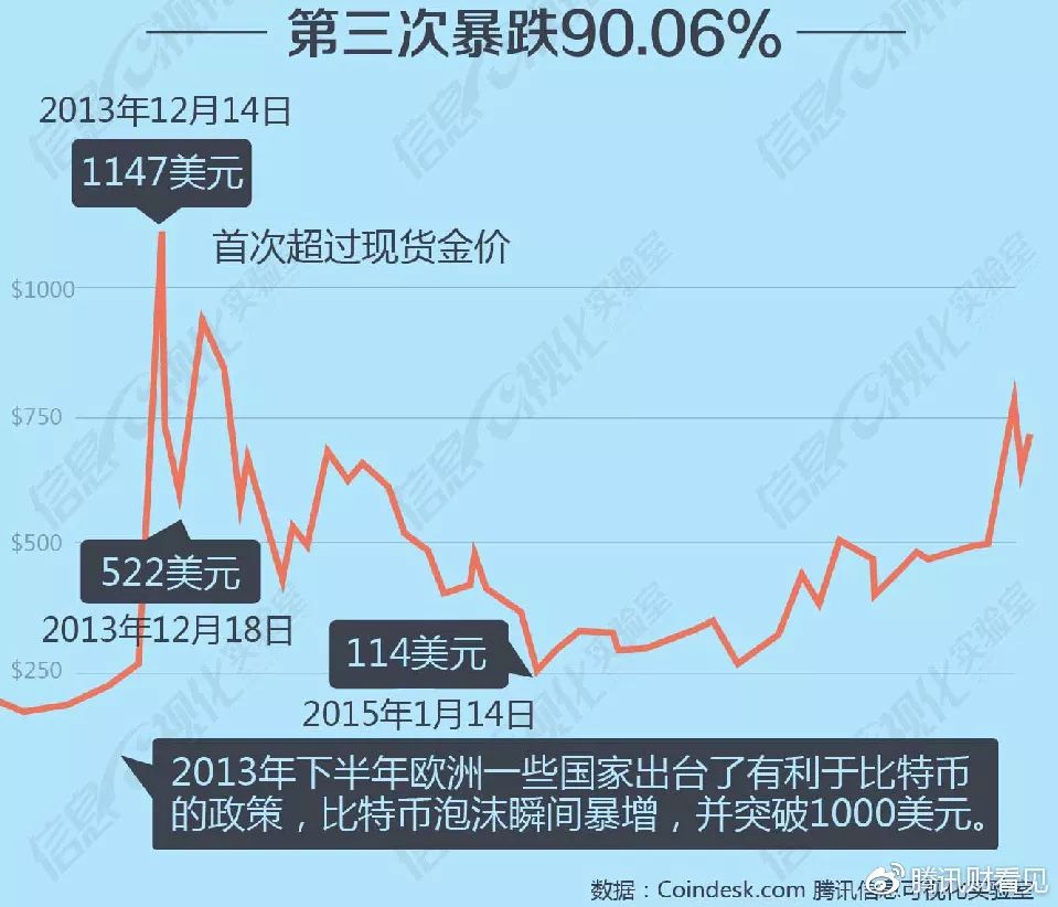 该醒醒了!比特币就是个有泡沫的大骗局_财经头