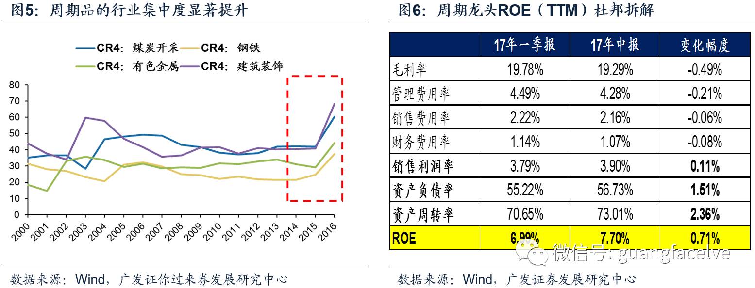 广发策略:煤炭、钢铁等周期龙头股估值会继续