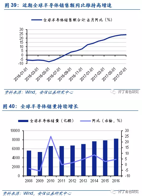 锡行业重磅深度:厚积薄发,锡价有望迎来长牛|环