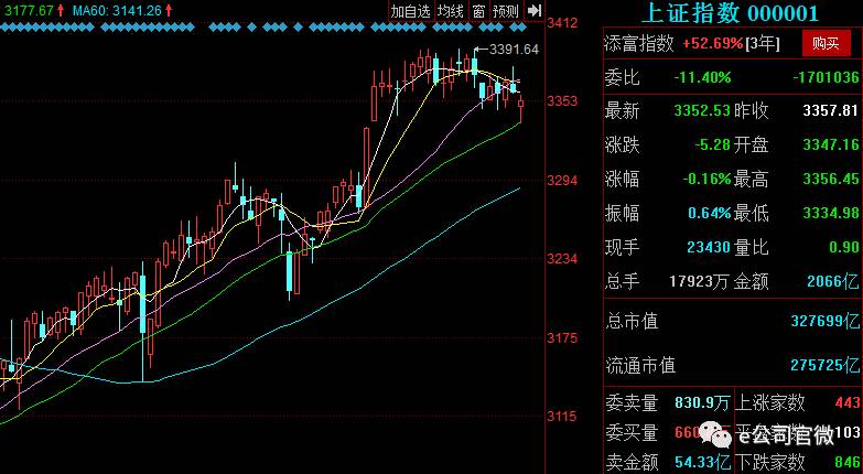 A股进入2017年四季度 结构性投资机会仍将是