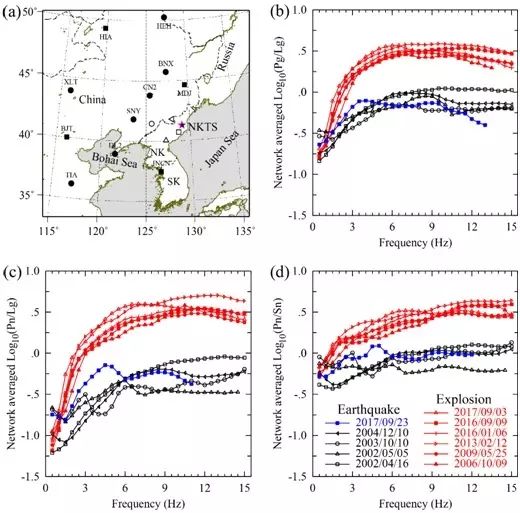 ▲图2核爆与天然地震事件频谱比的比较。