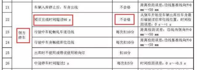 要买车换车的注意了,2018年1月1日起有重大变
