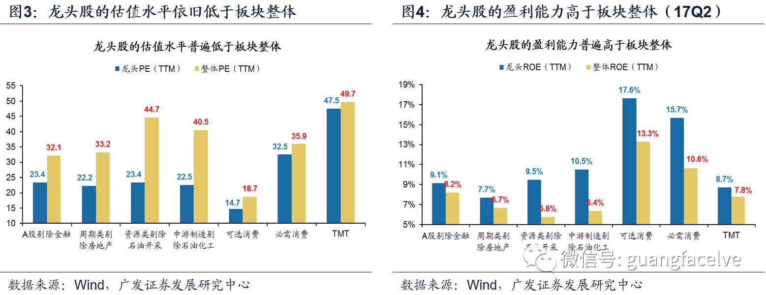 广发策略:煤炭、钢铁等周期龙头股估值会继续