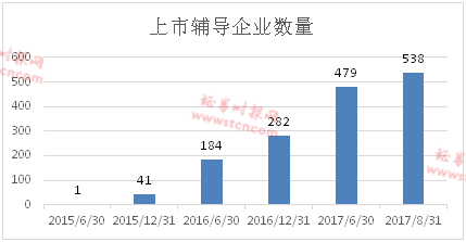 新三板步入万家时代 千亿融资扮靓市场风景线