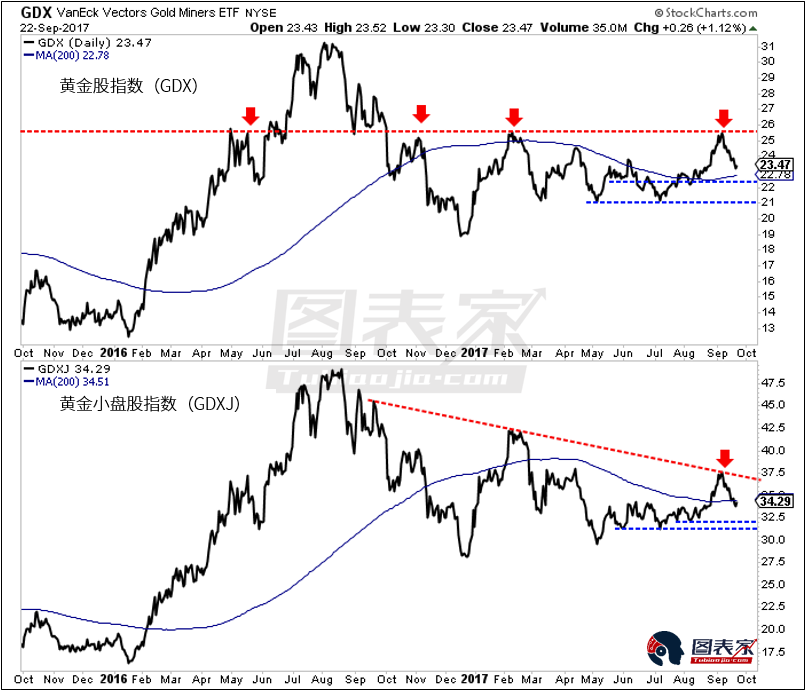 黄金中短期继续下行,真正牛市可能在2018|黄金