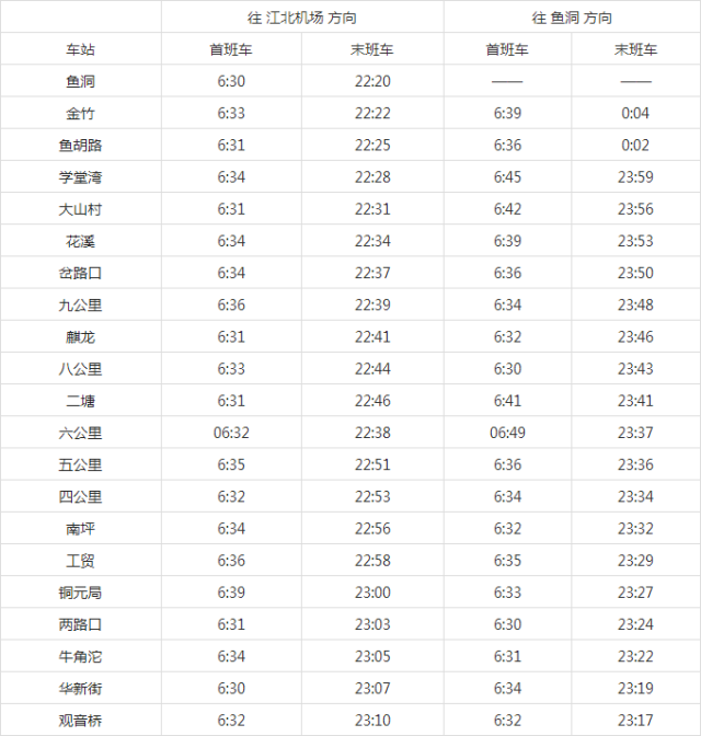 重庆各大轻轨首班车末班车时刻表公布!省时省