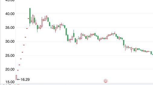 A股上演最强翻身大戏,小散被深套,股价阴跌4个