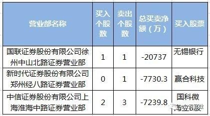 新能源汽车概念股熄火 游资接棒炒作5G概念|中
