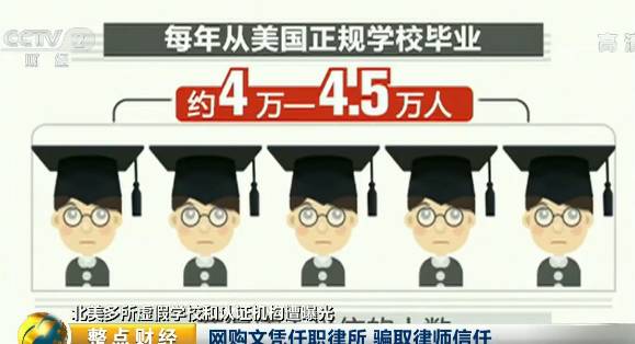 假学位黑色产业链曝光：这100多所学校的博士是假的