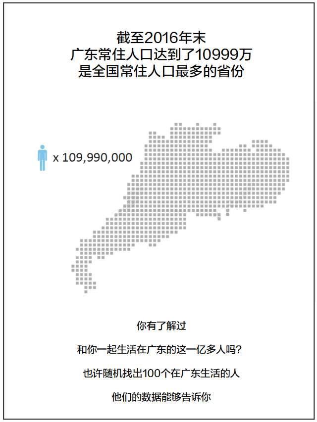 第六次人口普查年鉴_数据 中国统计年鉴网 Part 21(3)