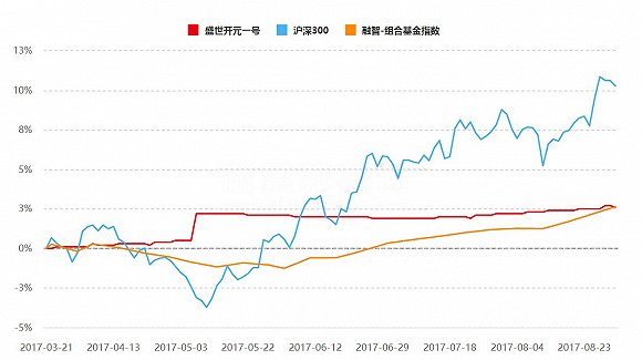 友山基金成长速度惊人 这家百亿私募仅债基表