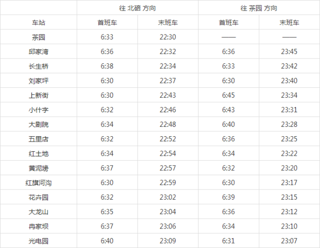重庆各大轻轨首班车末班车时刻表公布!省时省