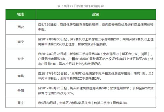 房地產(chǎn)調(diào)控超預(yù)期 樓市凍結(jié)讓地產(chǎn)股一天蒸發(fā)千億