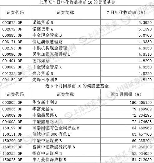 机构唱多节后行情 节前最后几天买这些股票