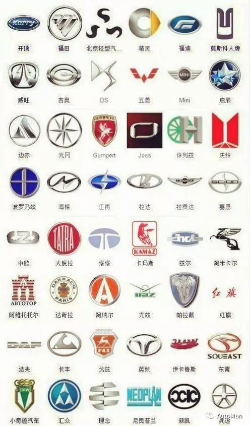 车标认不全?收藏这一条微信就够了