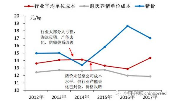 2017年中国养猪业现状分析及未来发展前景预