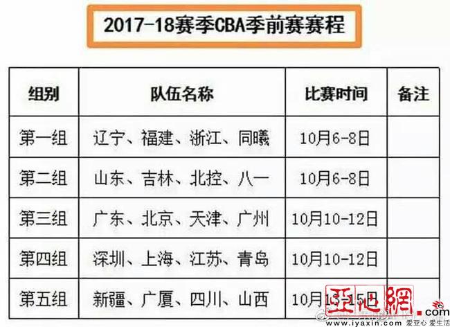 CBA季前赛赛区确定 新疆国庆大假后出征太原