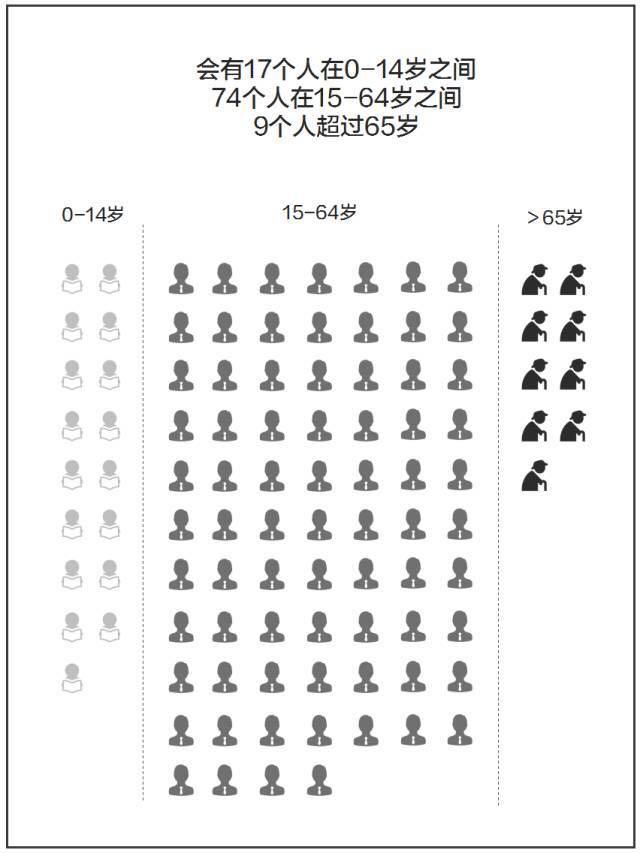 第六次人口普查年鉴_数据 中国统计年鉴网 Part 21(3)