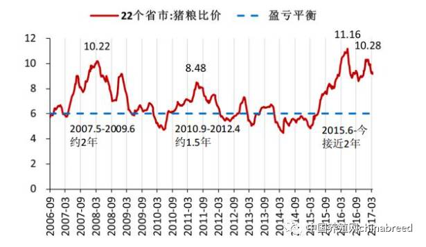 2017年中国养猪业现状分析及未来发展前景预