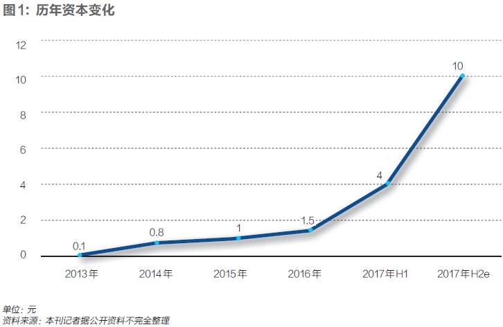 时时彩五星做号软件_LOGO设计网