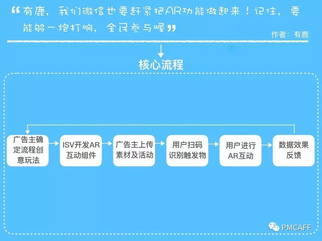 一张图讲清楚产品架构,手把手教你画产品框架