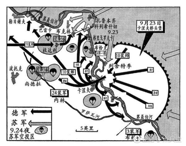 苏军决定采取一种激进的举措以弥补布克林登陆场不足以支撑大规模攻势的错误