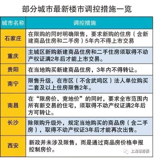 狙击短线炒房：七城楼市调控加码，还有哪些城市会跟进?