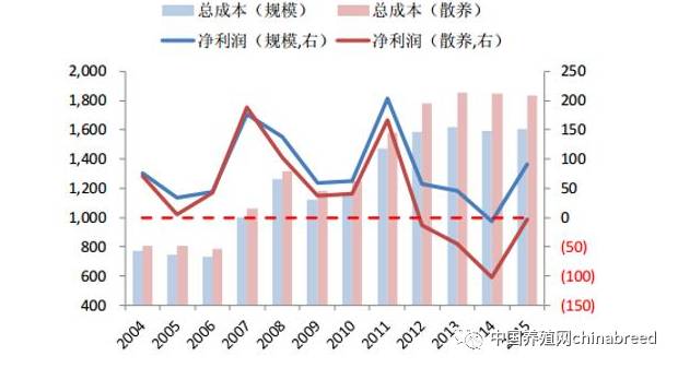 2017年中国养猪业现状分析及未来发展前景预